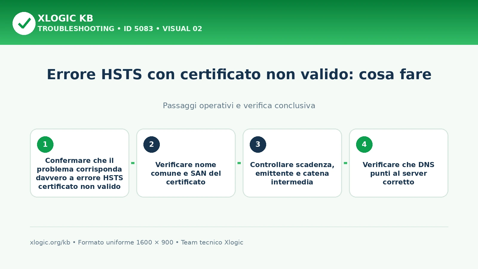 errore HSTS certificato non valido: passaggi operativi