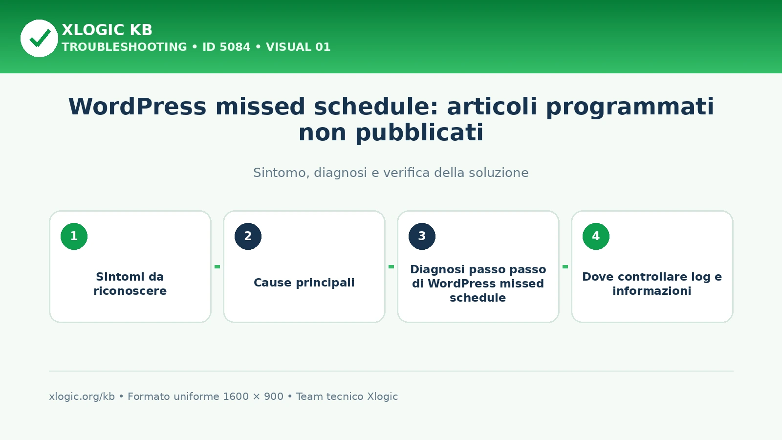 WordPress missed schedule: articoli programmati non pubblicati