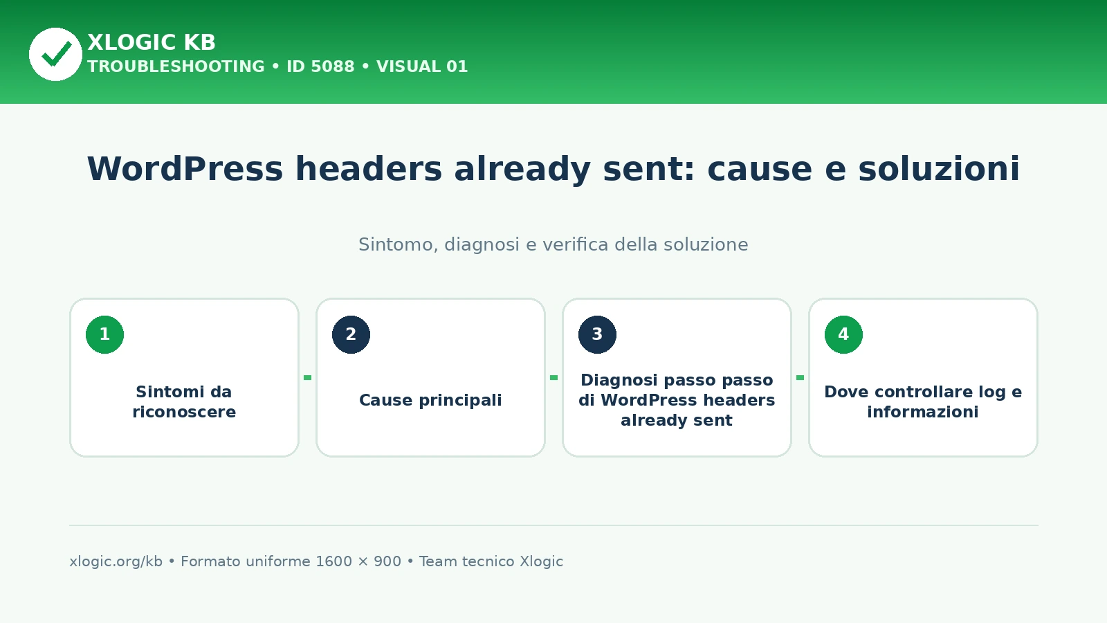 WordPress headers already sent: cause e soluzioni