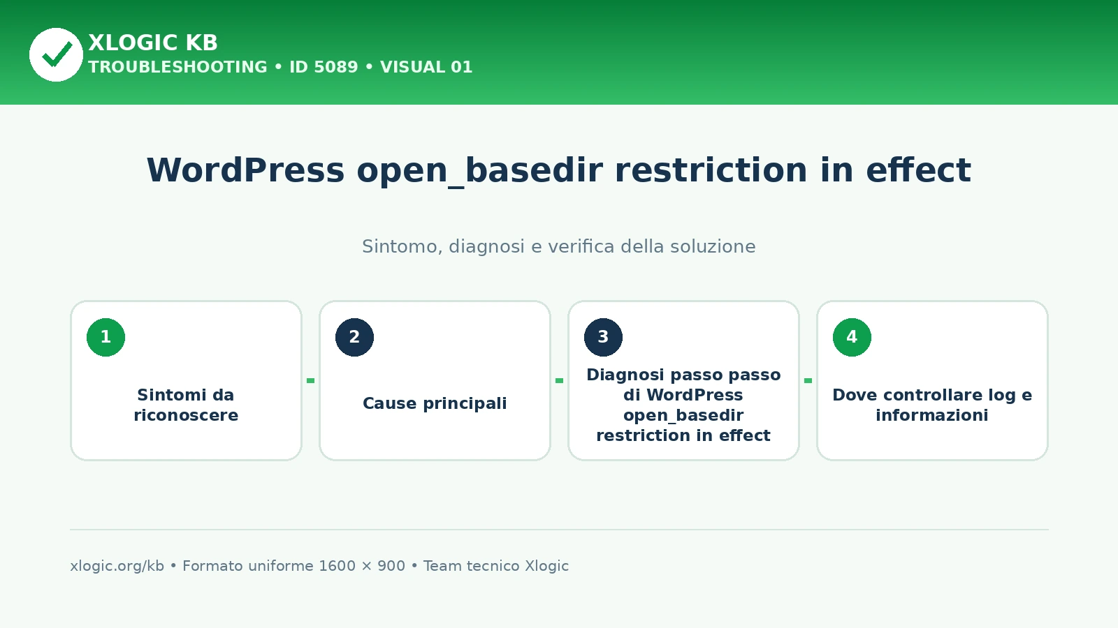 WordPress open_basedir restriction in effect