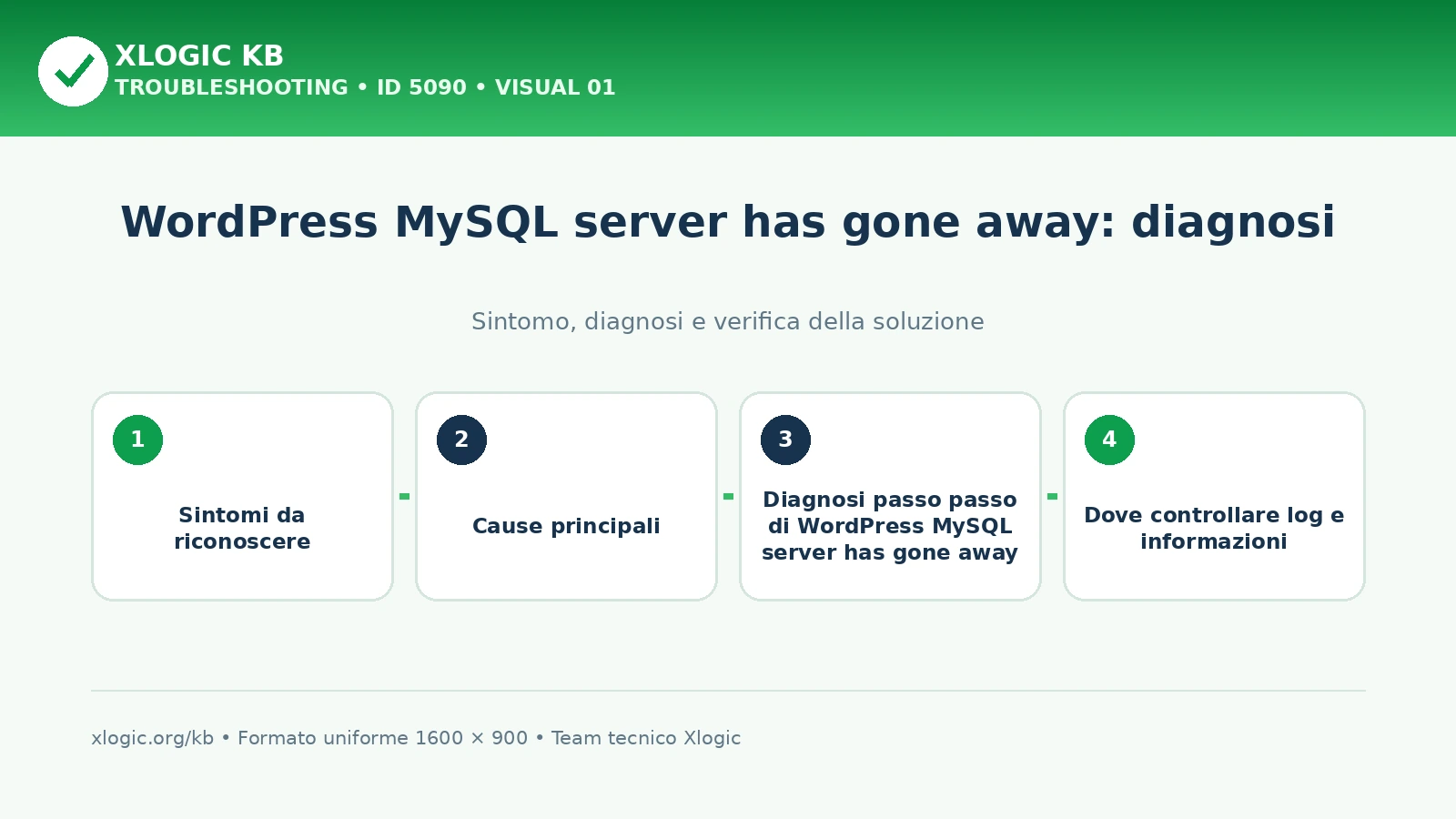 WordPress MySQL server has gone away: diagnosi