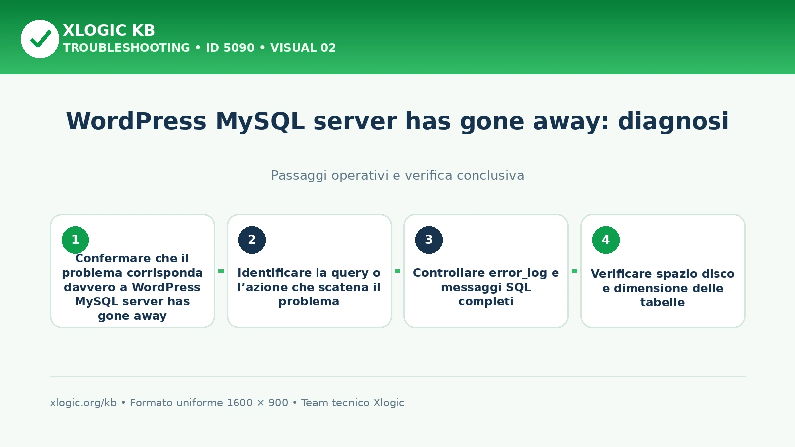 WordPress MySQL server has gone away: passaggi operativi