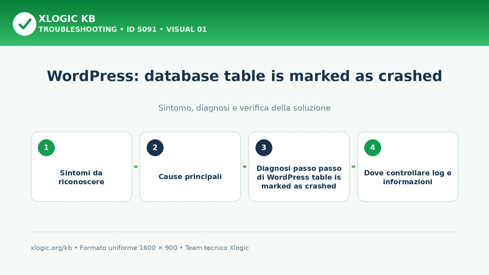WordPress: database table is marked as crashed