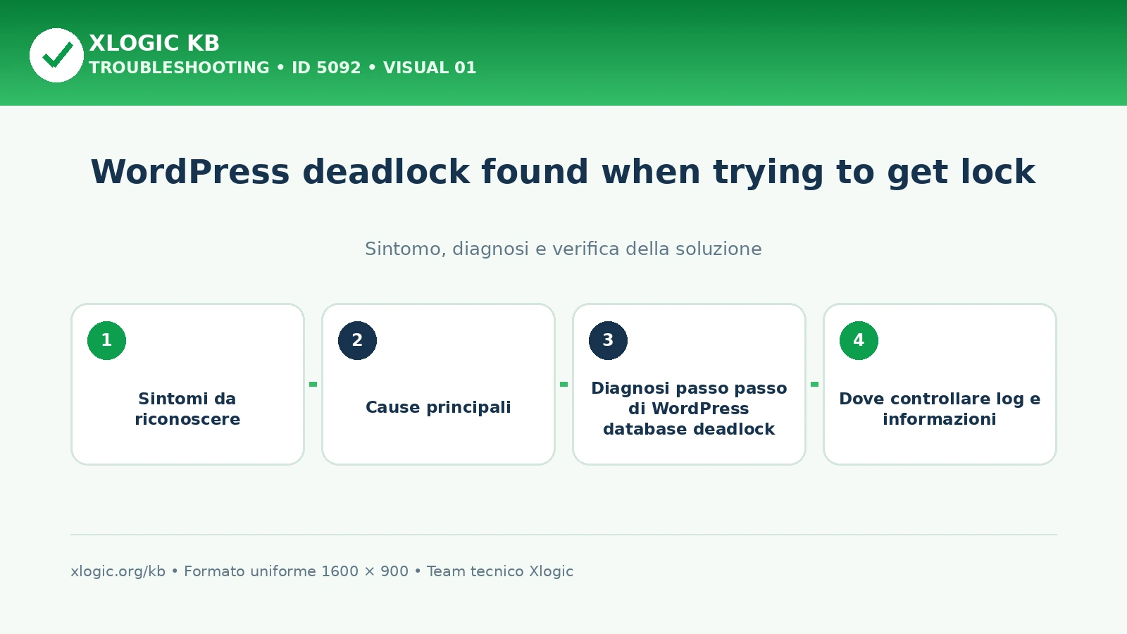 WordPress deadlock found when trying to get lock