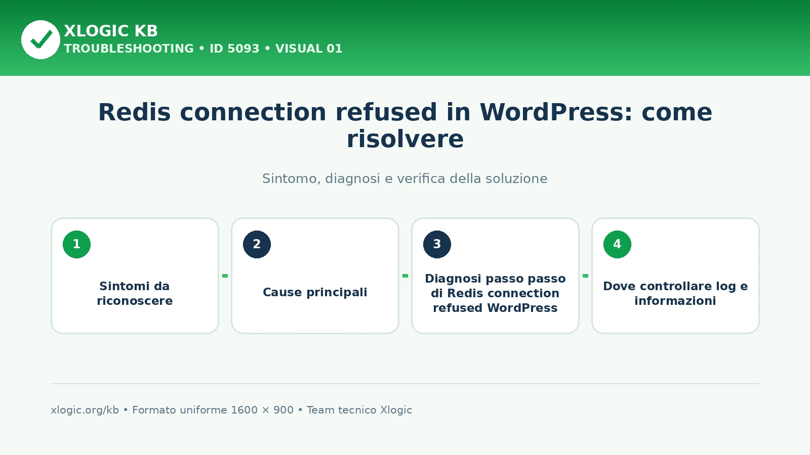 Redis connection refused in WordPress: come risolvere