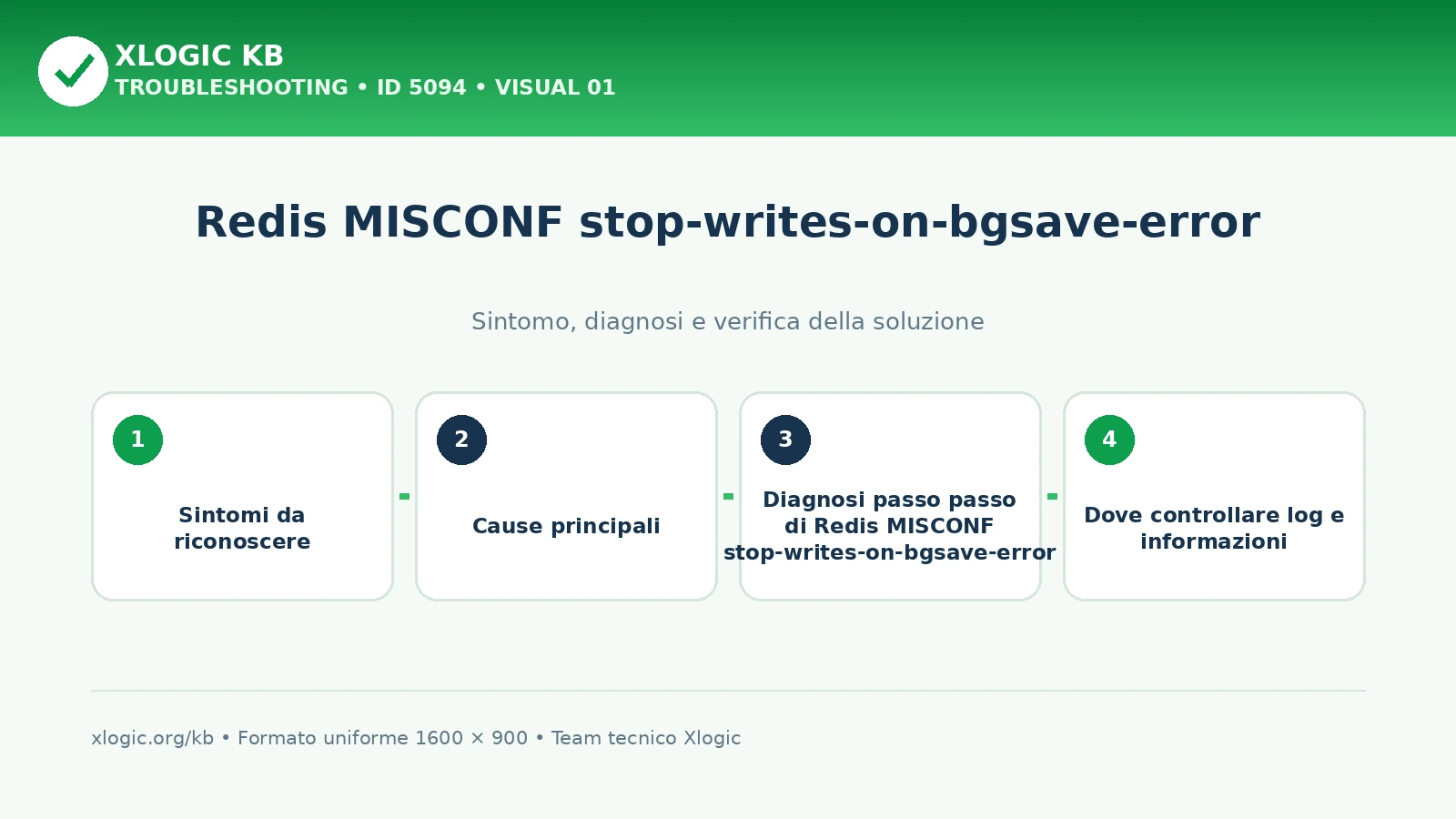 Redis MISCONF stop-writes-on-bgsave-error