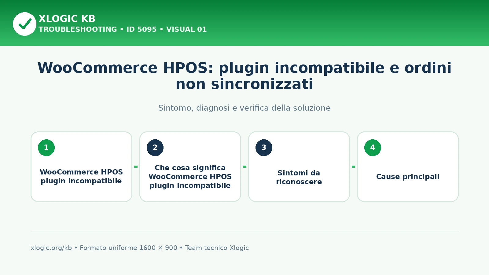 WooCommerce HPOS: plugin incompatibile e ordini non sincronizzati