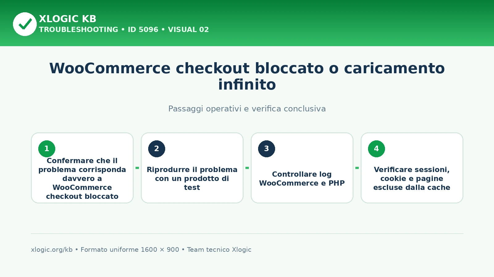 WooCommerce checkout bloccato: passaggi operativi