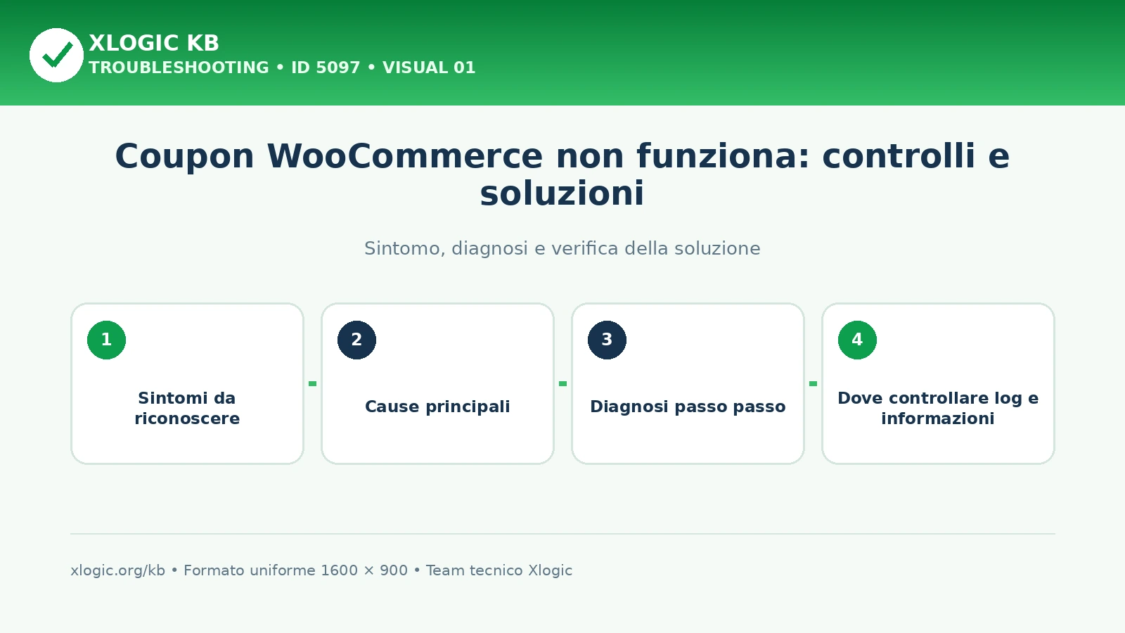 Coupon WooCommerce non funziona: controlli e soluzioni