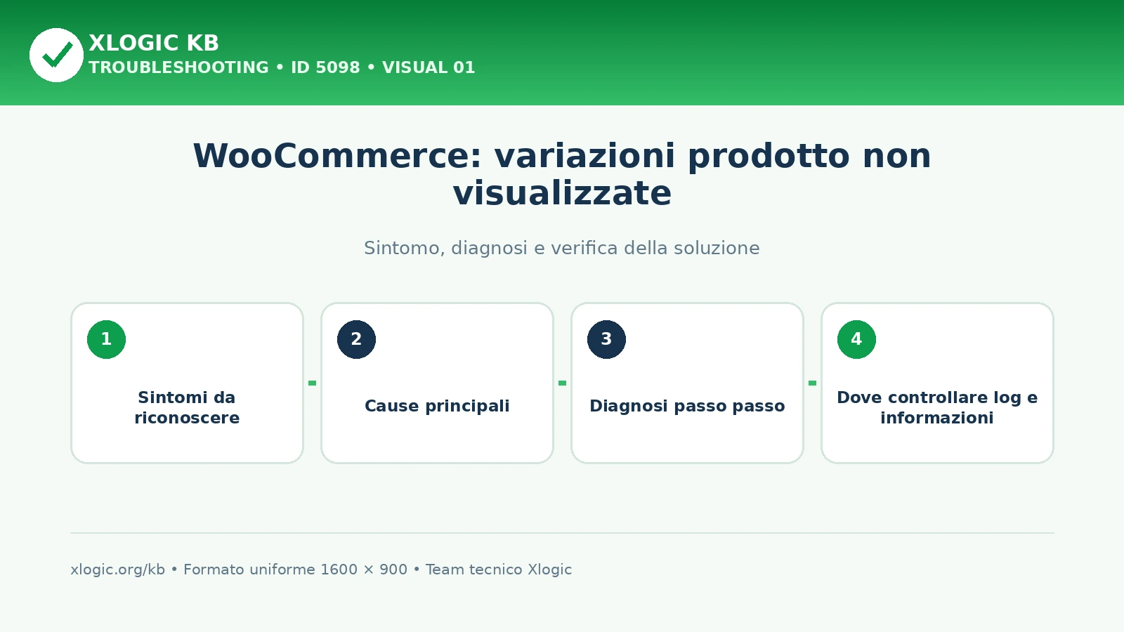 WooCommerce: variazioni prodotto non visualizzate