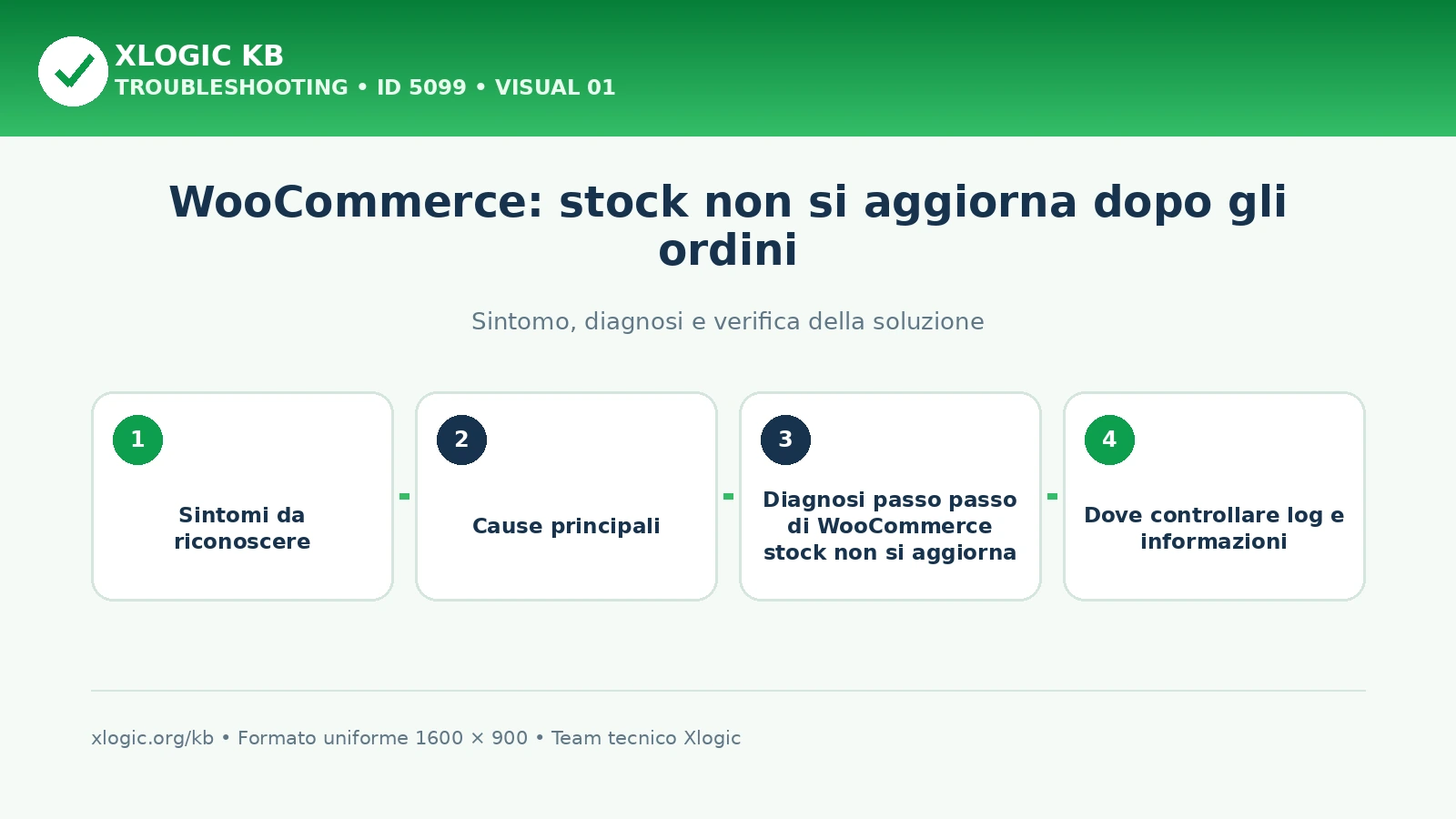 WooCommerce: stock non si aggiorna dopo gli ordini