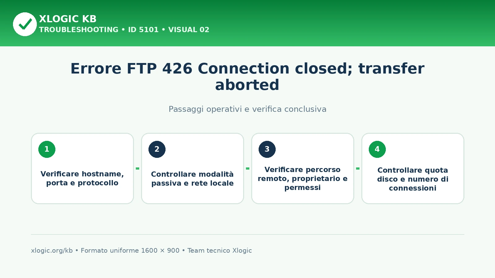 errore FTP 426 Connection closed: passaggi operativi