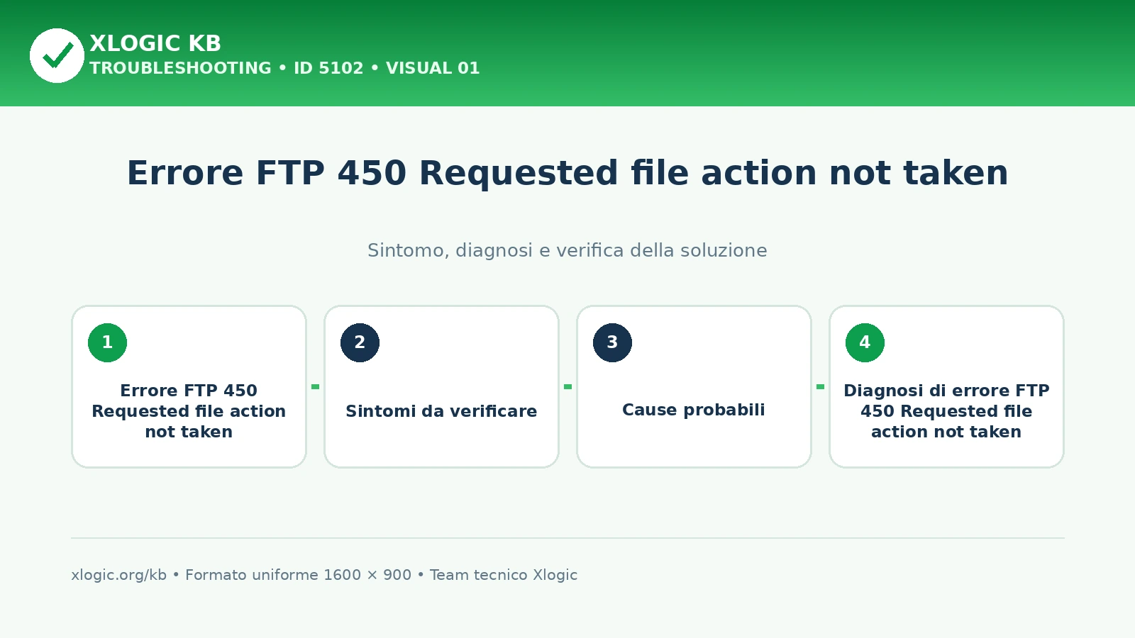 Errore FTP 450 Requested file action not taken