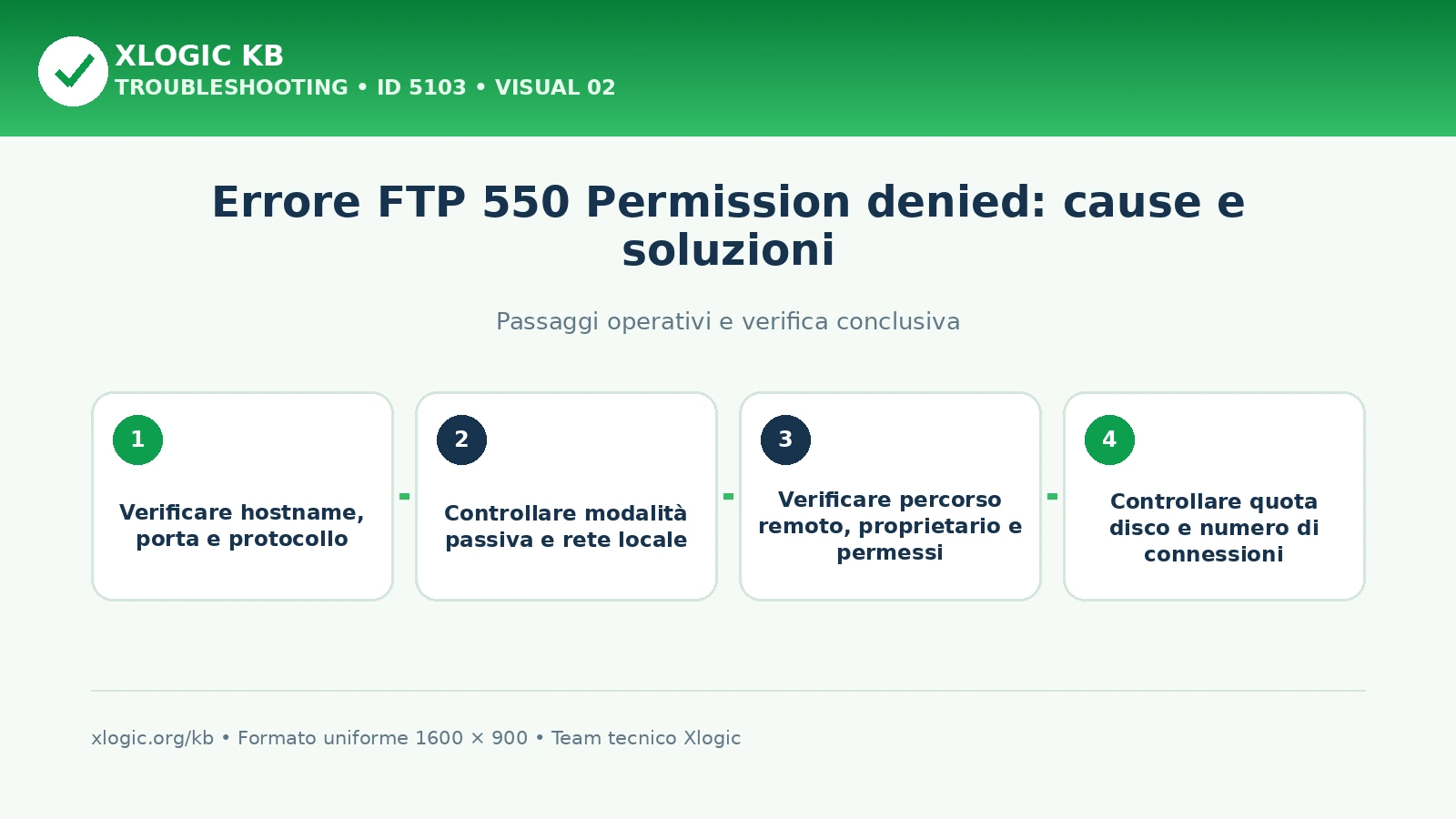 errore FTP 550 Permission denied: passaggi operativi