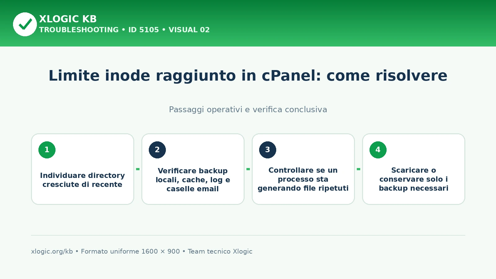 Controllo di directory, cache, log, email e backup che consumano inode