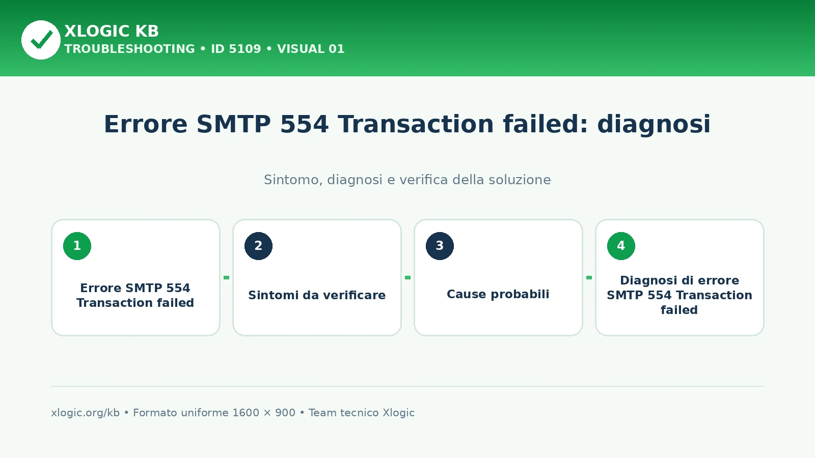 Errore SMTP 554 Transaction failed: diagnosi