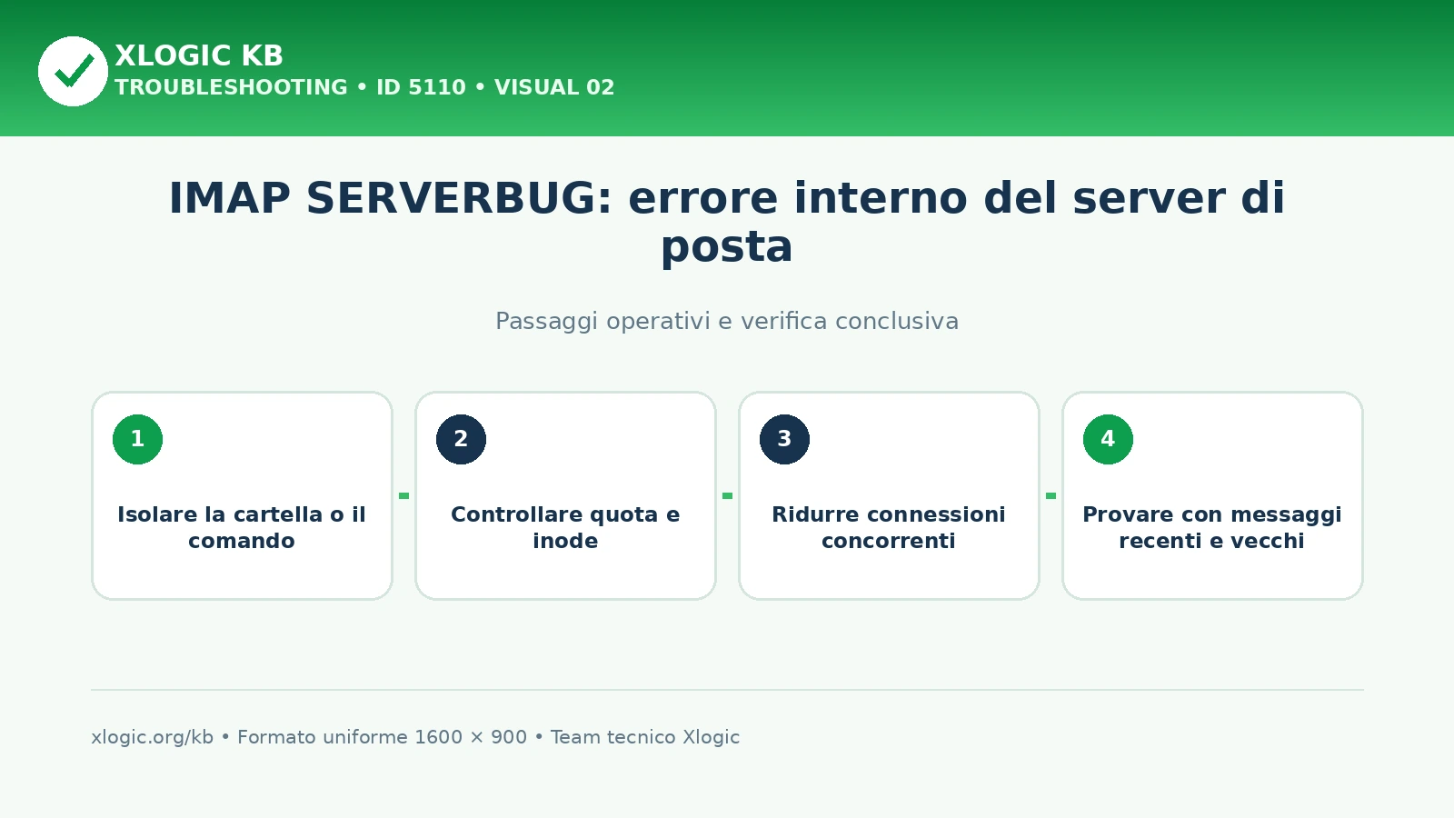 IMAP SERVERBUG: passaggi operativi