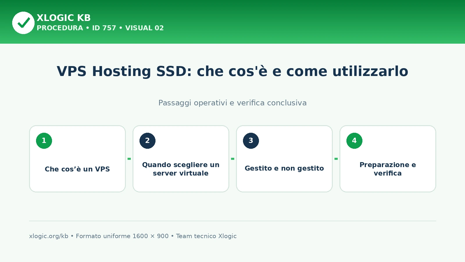 VPS hosting: passaggi operativi
