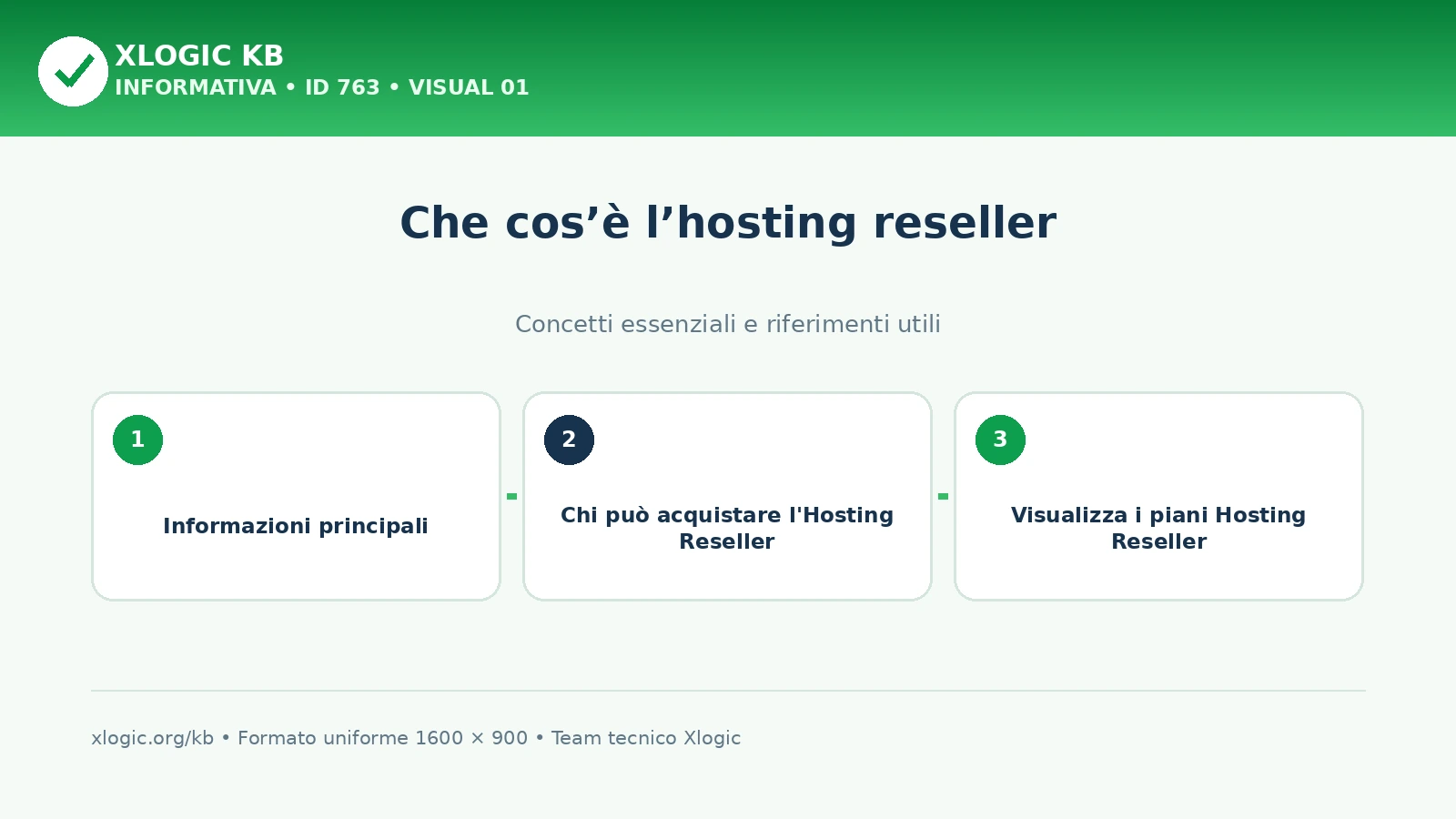 hosting reseller: panoramica