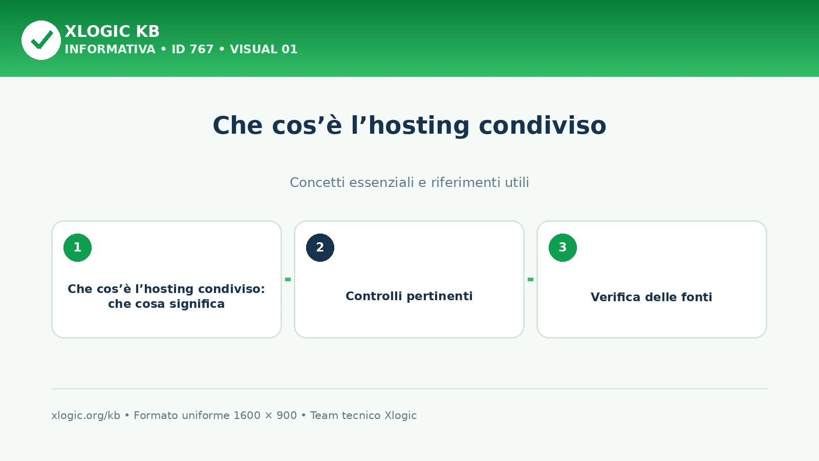 Che cos’è l’hosting condiviso: panoramica