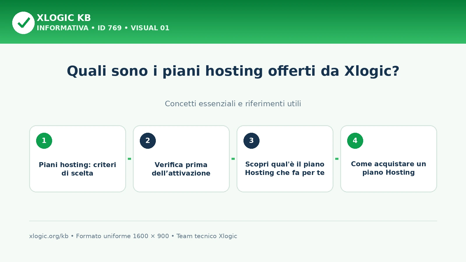 Quali sono i piani hosting offerti da Xlogic?