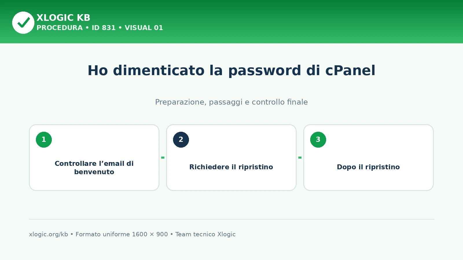 Ho dimenticato la password di cPanel: panoramica