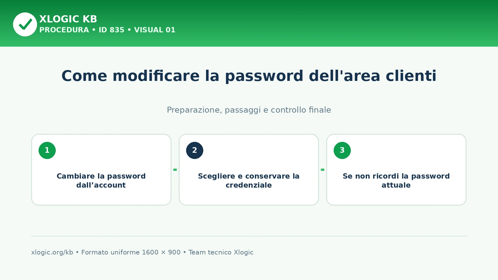 modificare password Area Clienti: panoramica
