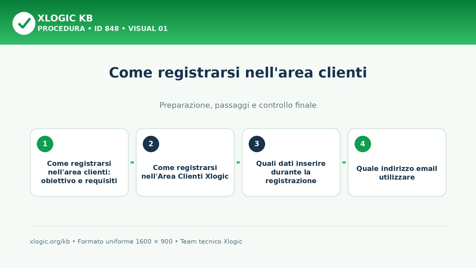 come registrarsi nell'area clienti: panoramica