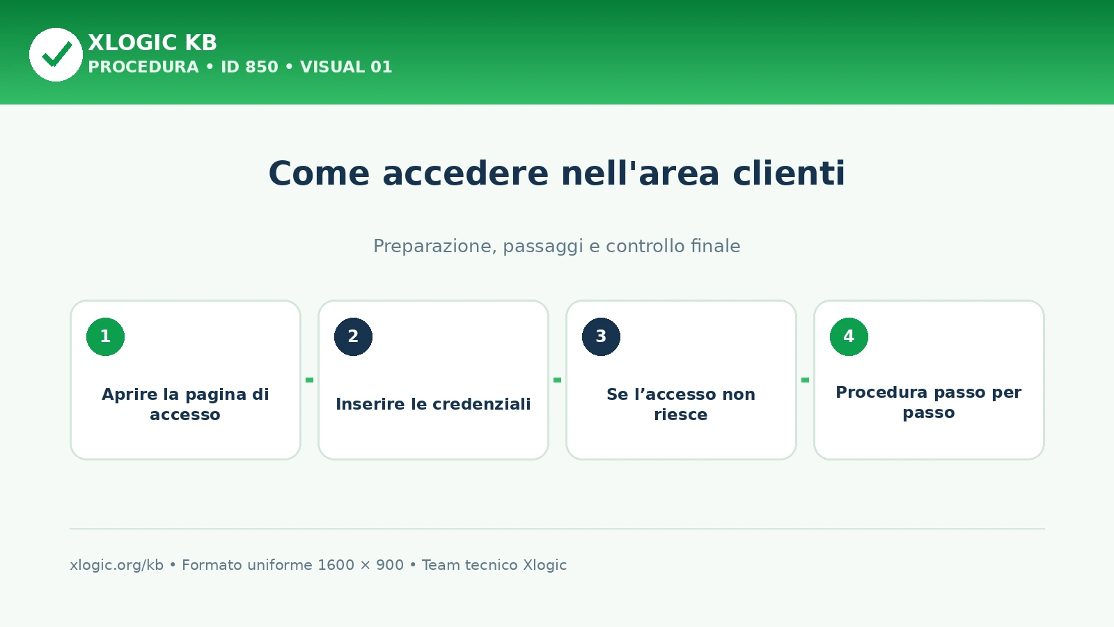 Come accedere nell'area clienti: panoramica