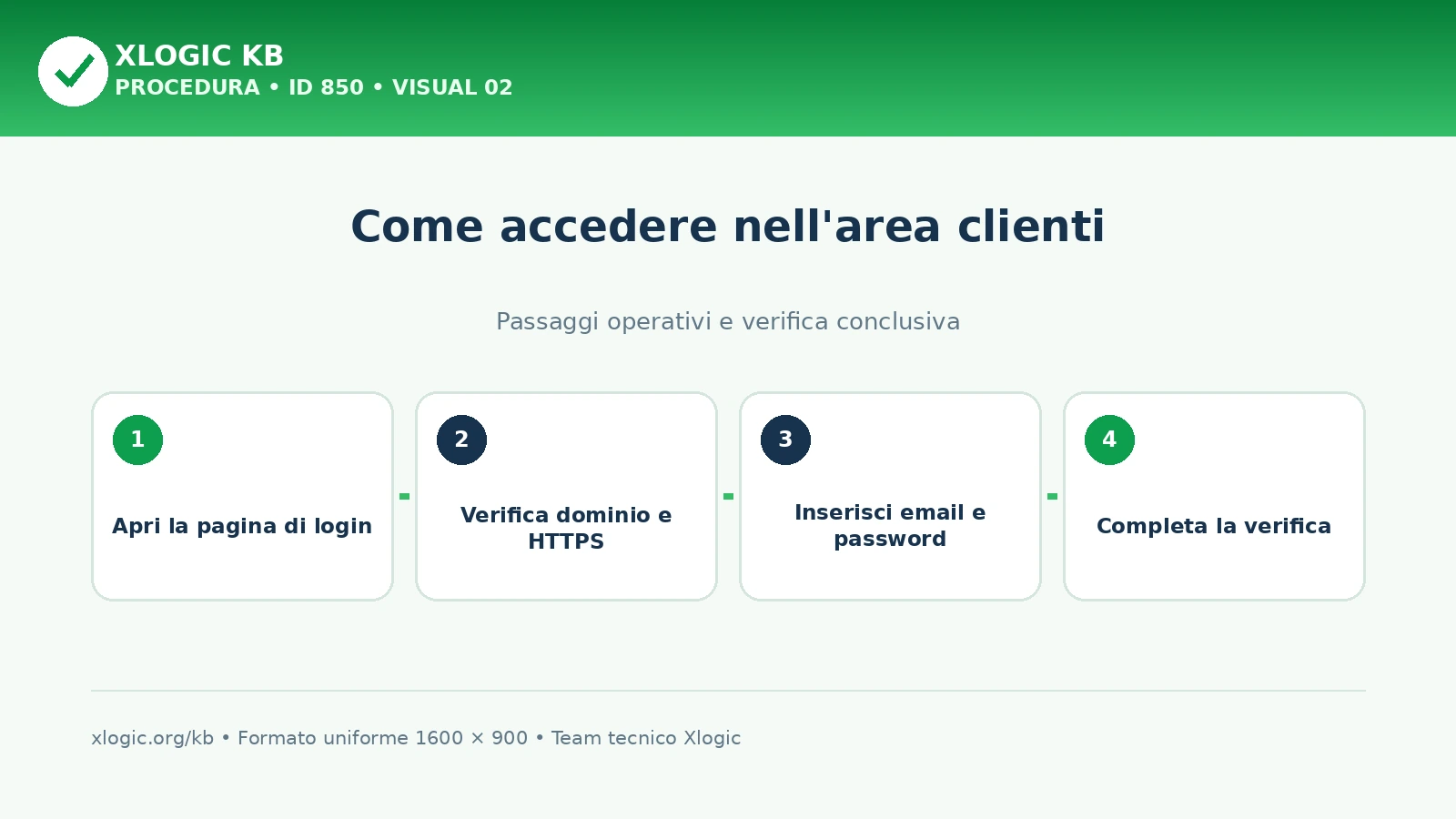 Come accedere nell'area clienti: passaggi operativi