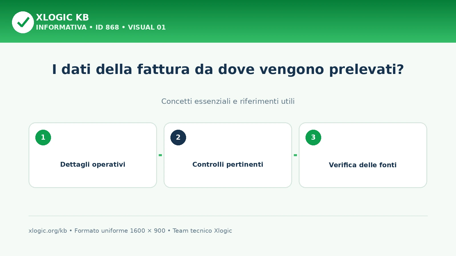 dati della fattura: panoramica