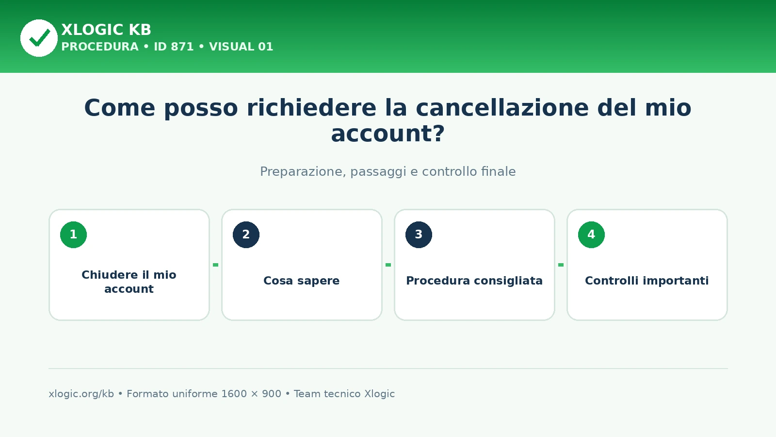 Differenza tra chiusura dell’account Xlogic, cessazione dei servizi e richiesta sui dati personali