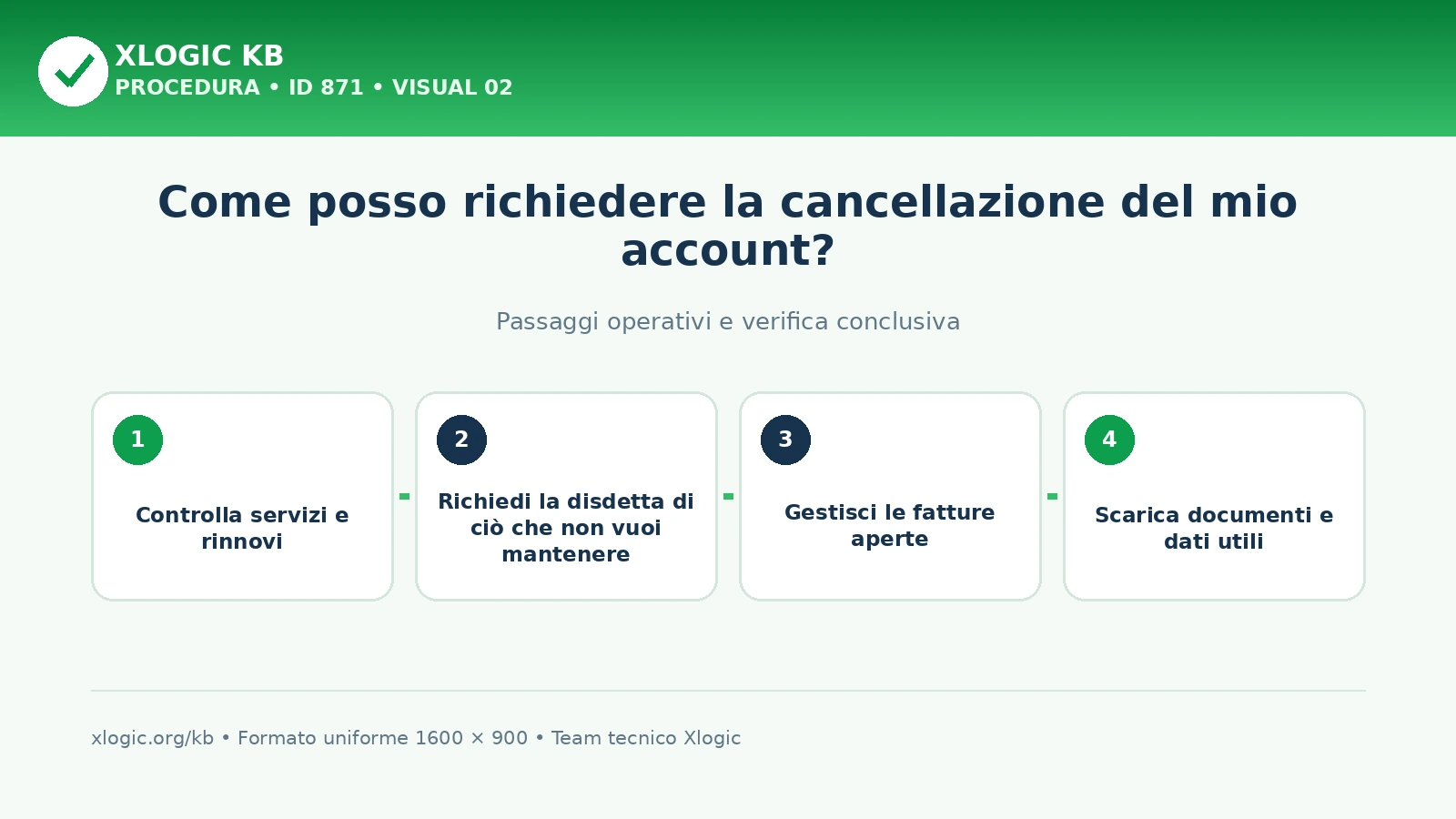 Controlli prima di richiedere la chiusura dell’account Xlogic