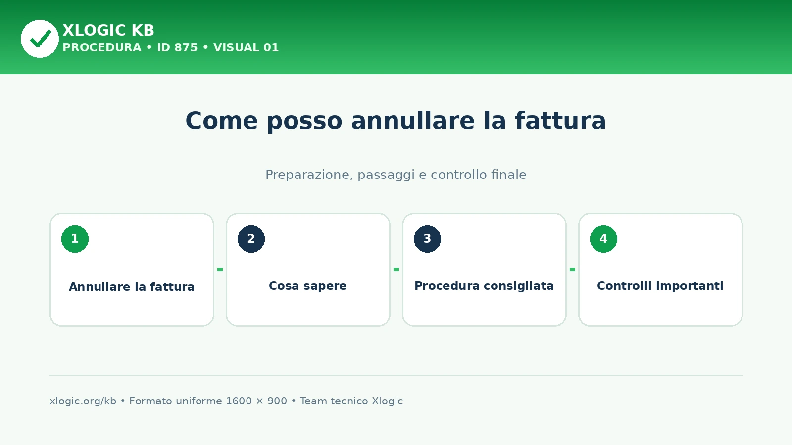 annullare la fattura: panoramica