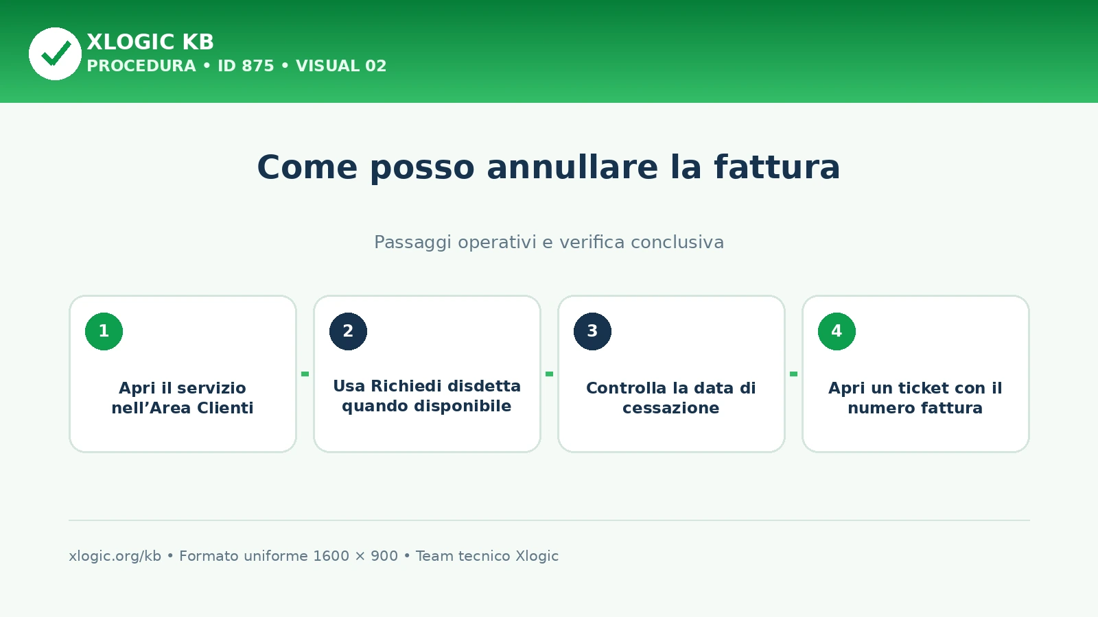 annullare la fattura: passaggi operativi
