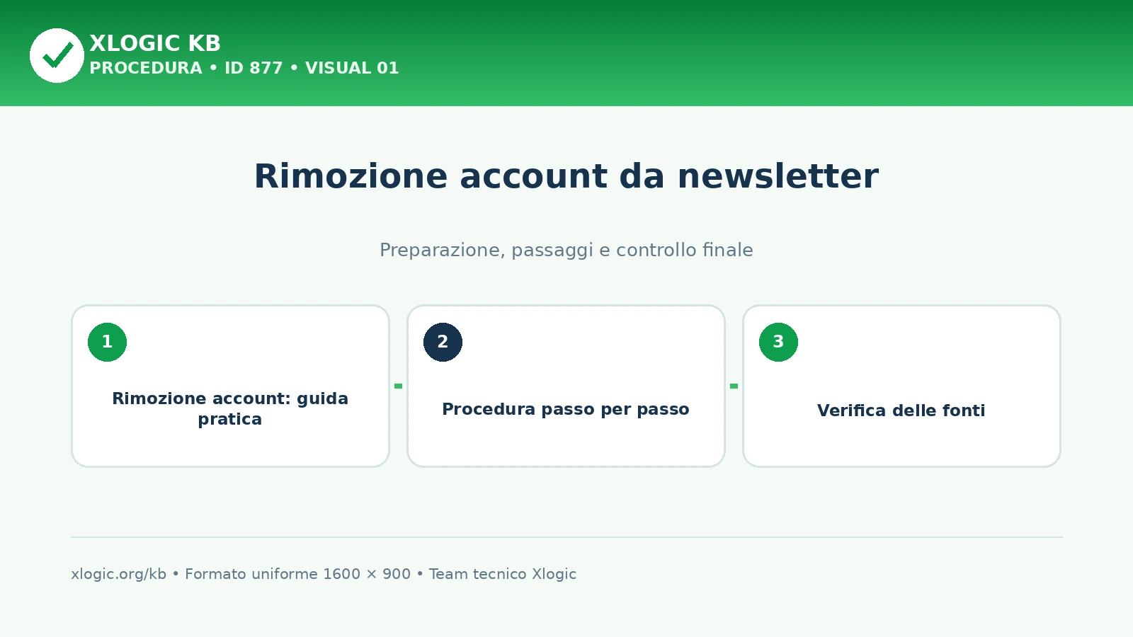 Rimozione account: panoramica