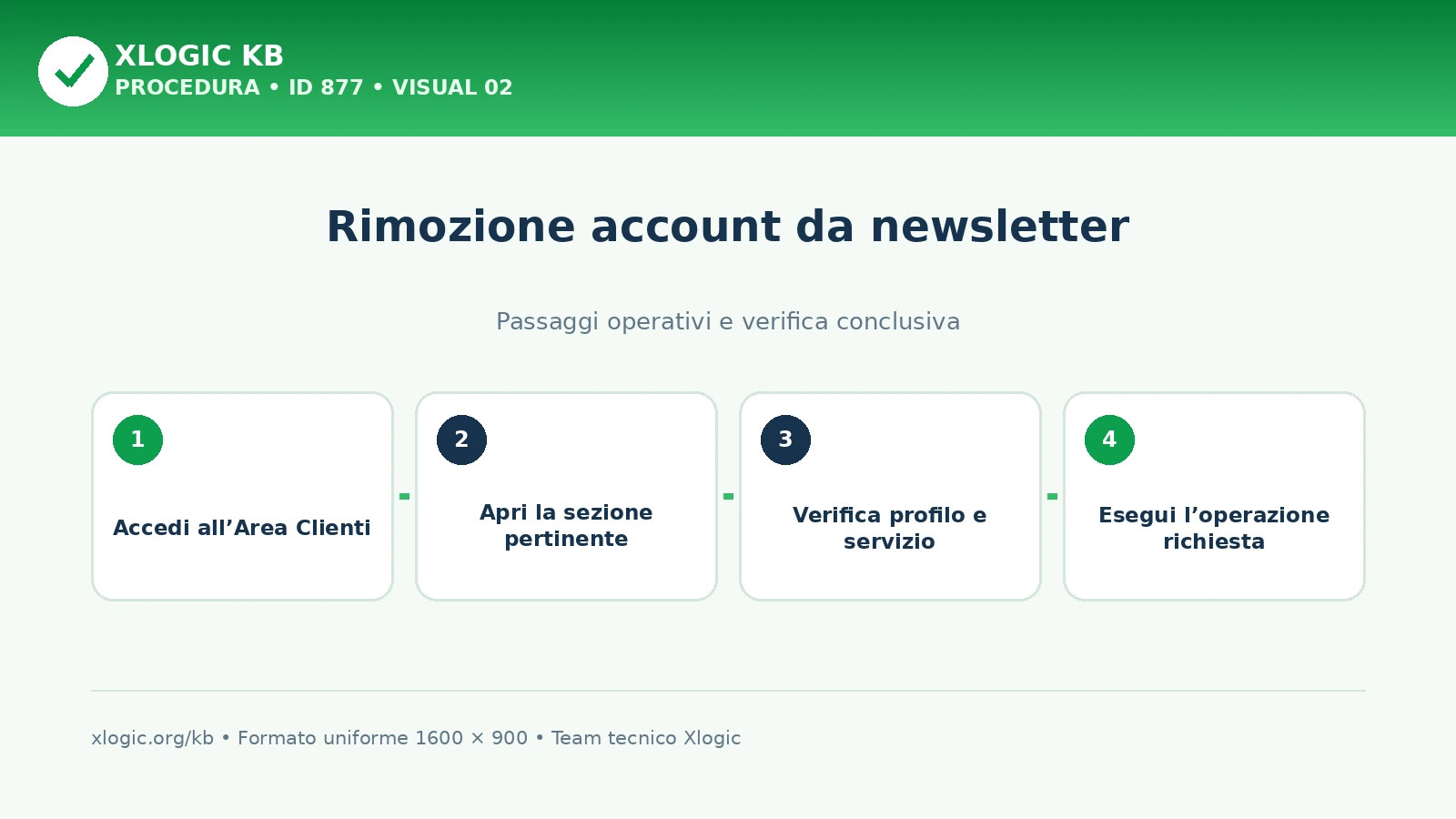 Rimozione account: passaggi operativi
