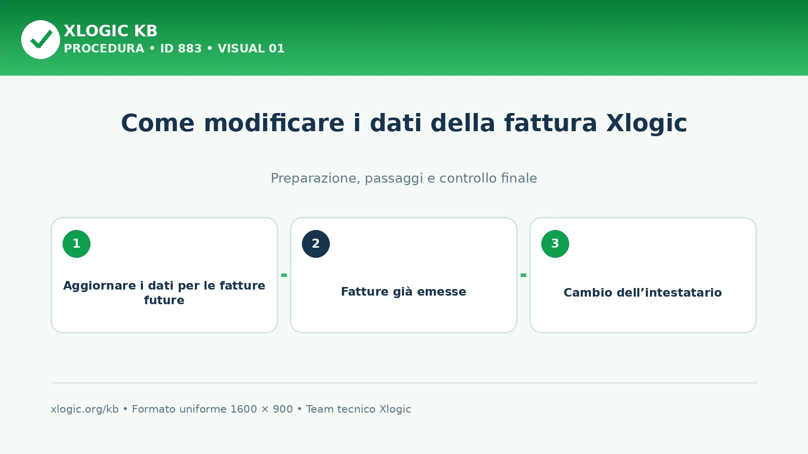 modificare i dati della fattura Xlogic: panoramica