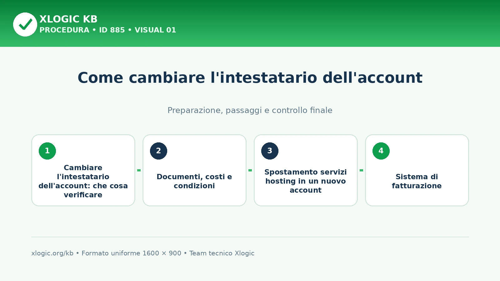cambiare l'intestatario dell'account: panoramica