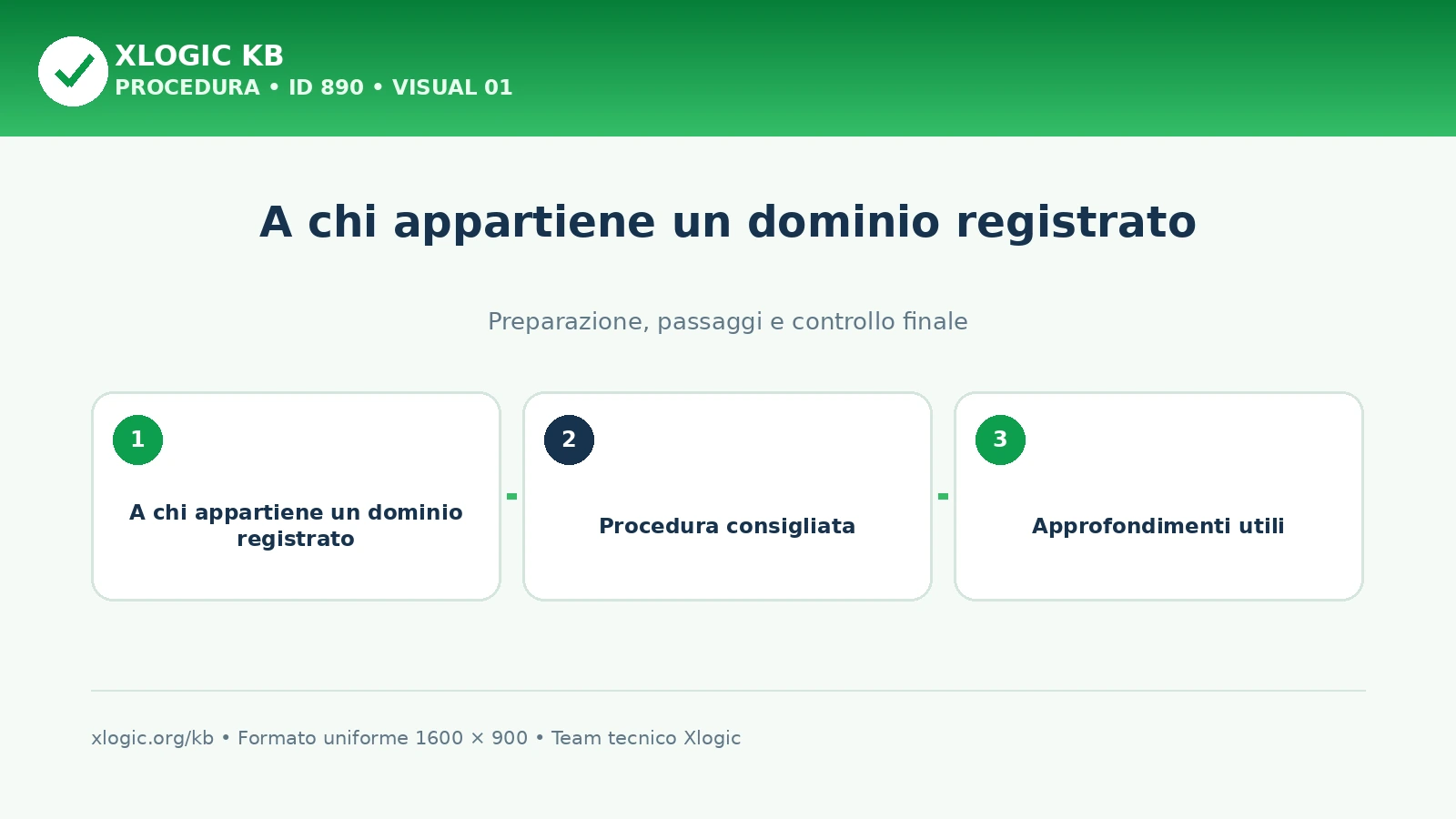a chi appartiene un dominio registrato: panoramica