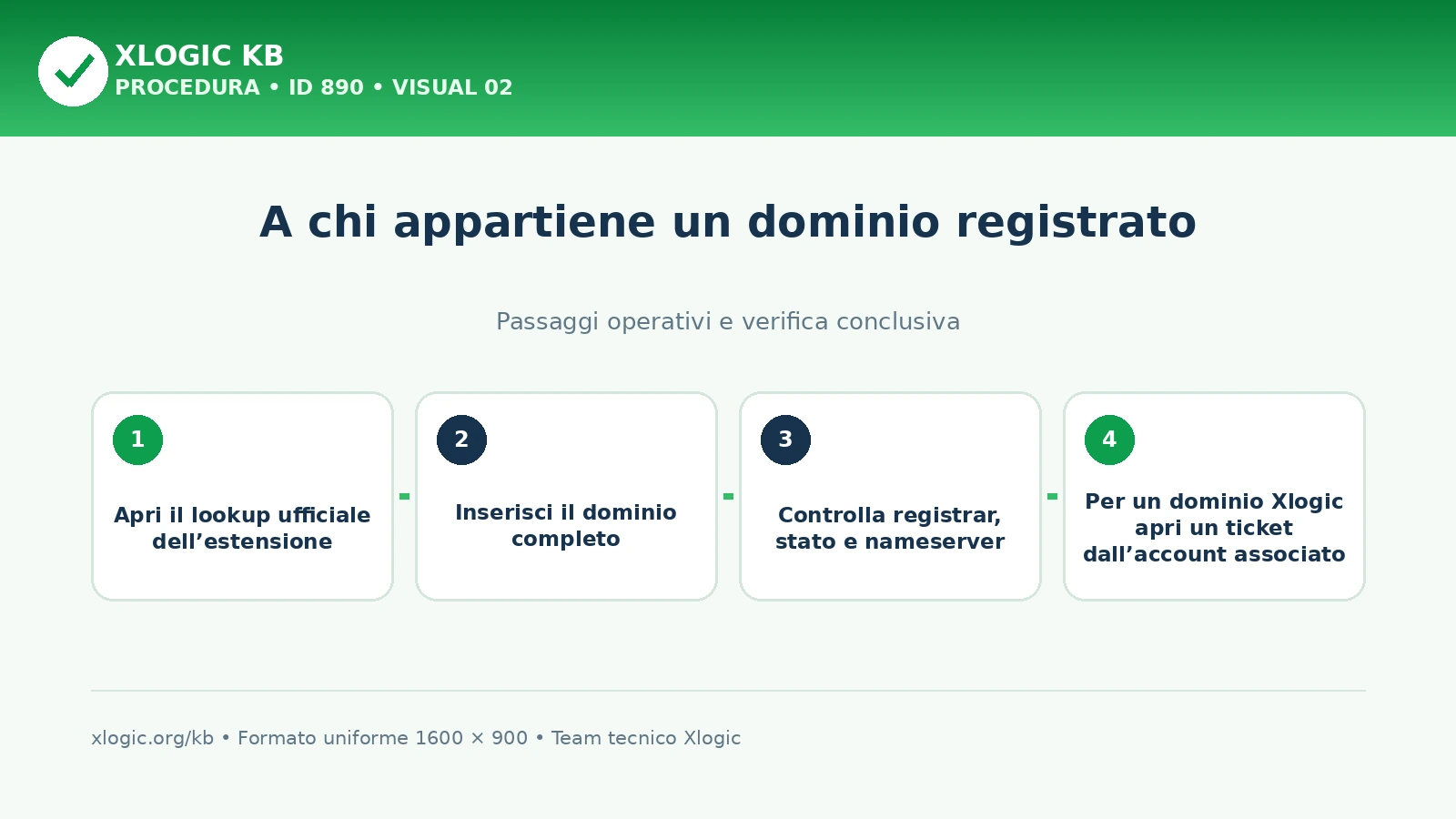 a chi appartiene un dominio registrato: passaggi operativi