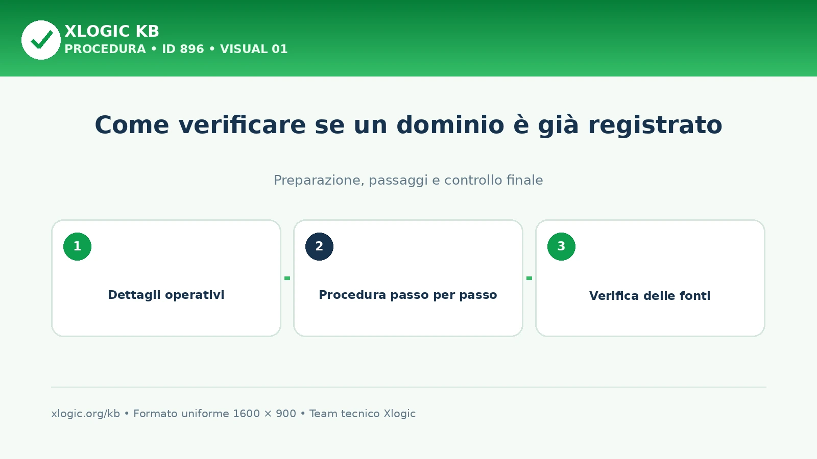 dominio è già registrato: panoramica