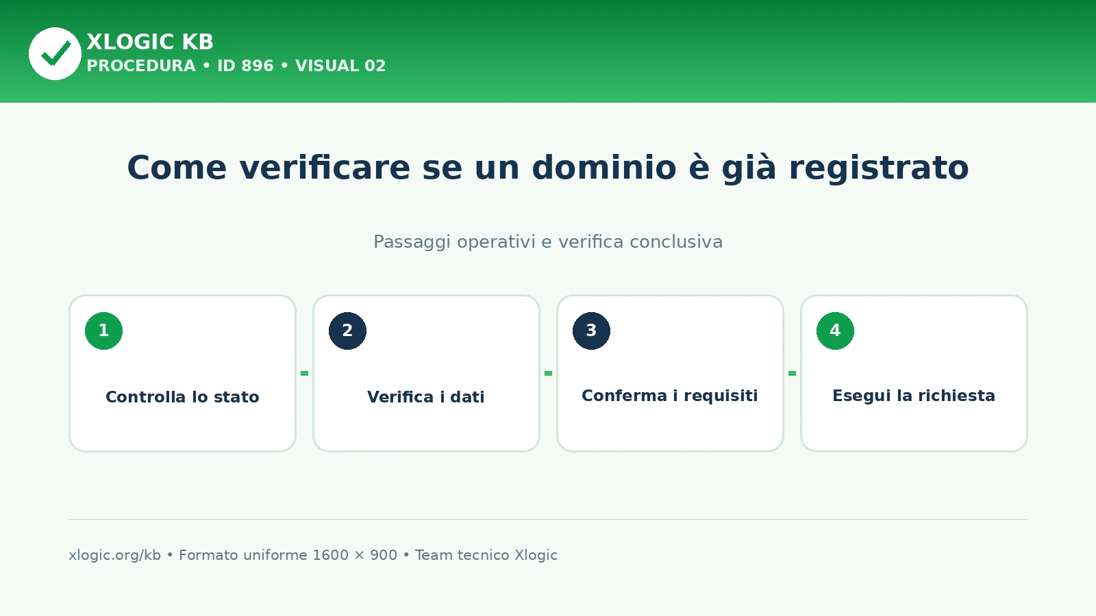 dominio è già registrato: passaggi operativi