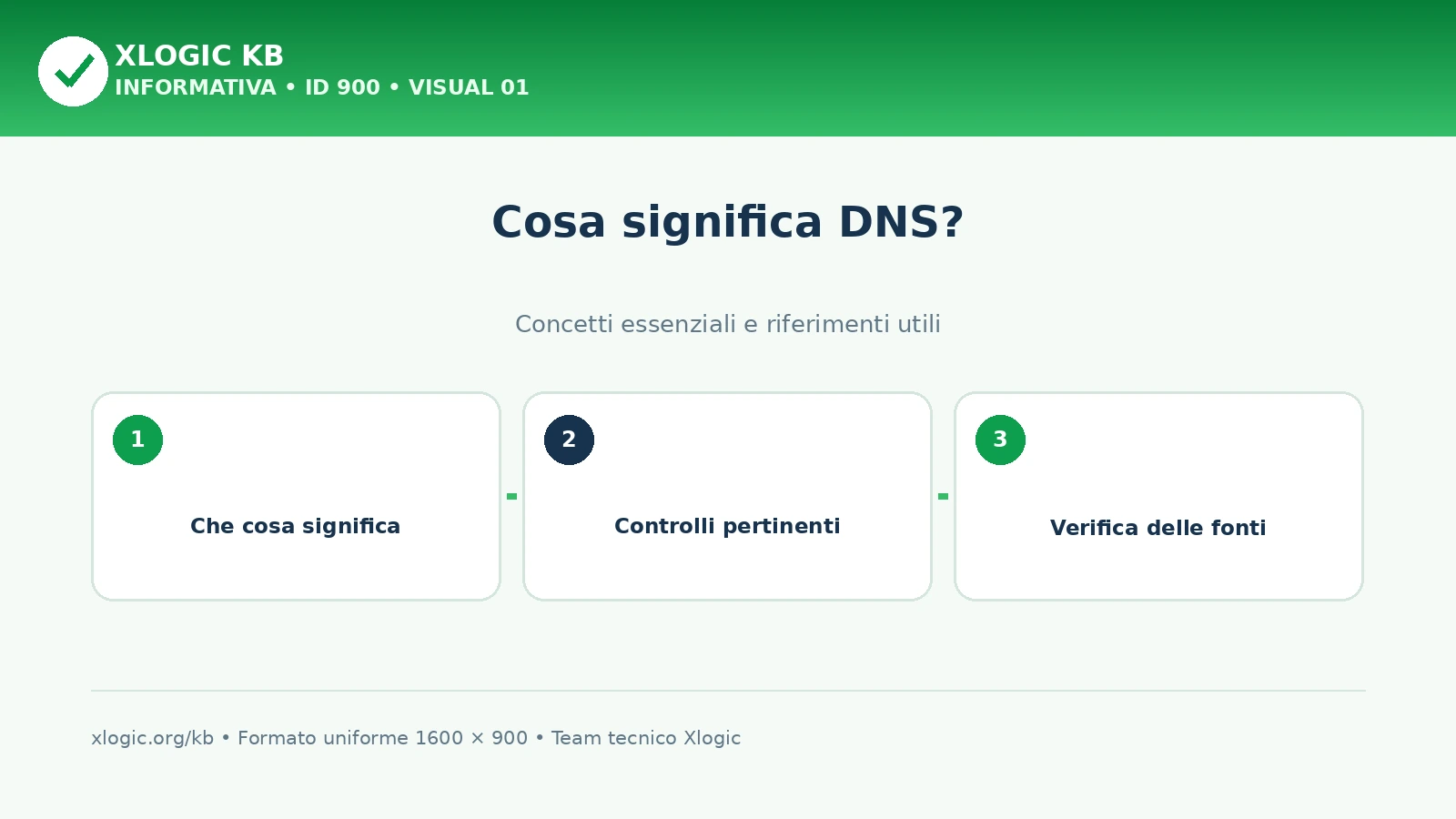 Cosa significa DNS?