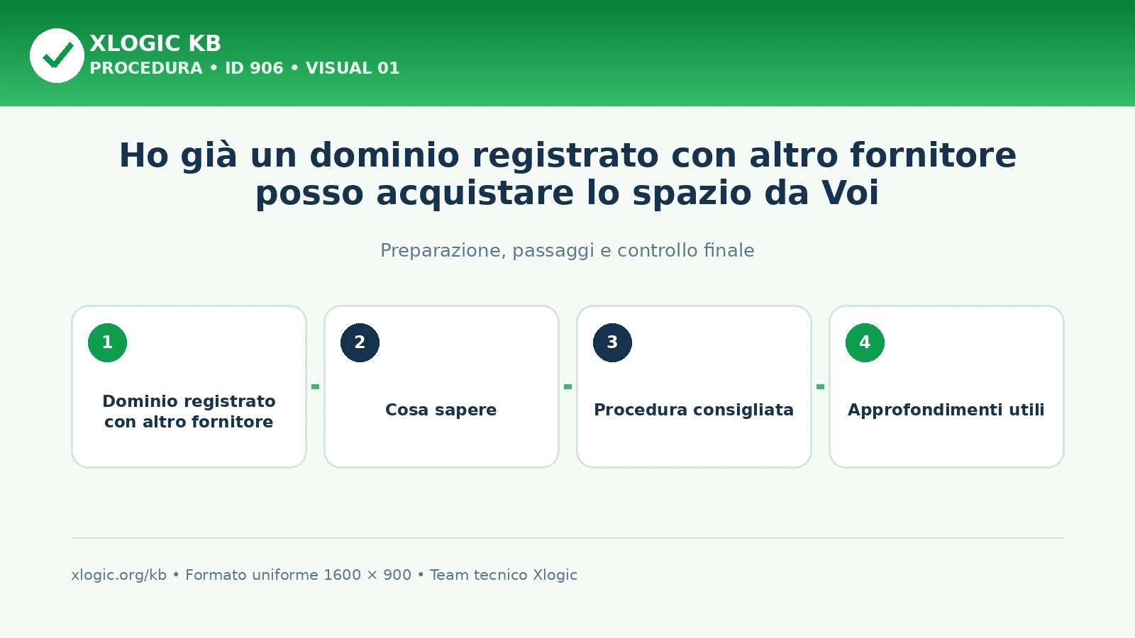 dominio registrato con altro fornitore: panoramica
