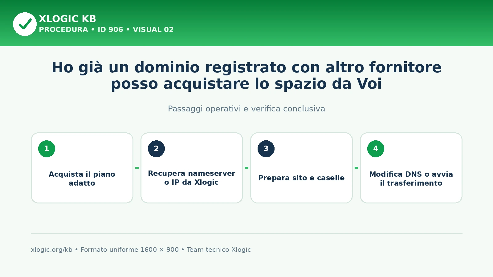 dominio registrato con altro fornitore: passaggi operativi
