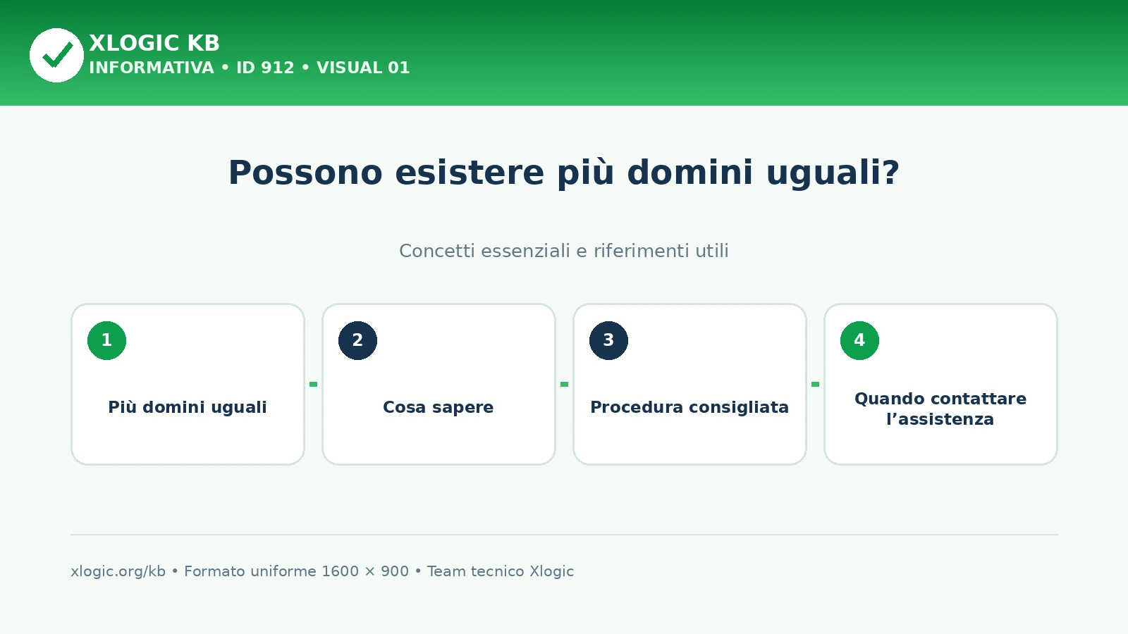 Possono esistere più domini uguali?