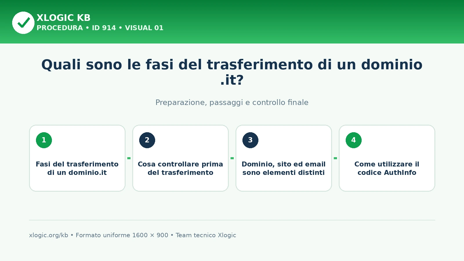 fasi del trasferimento di un dominio: panoramica