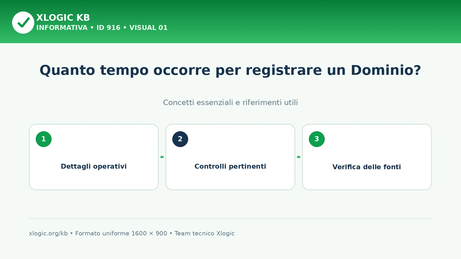 registrare un Dominio: panoramica