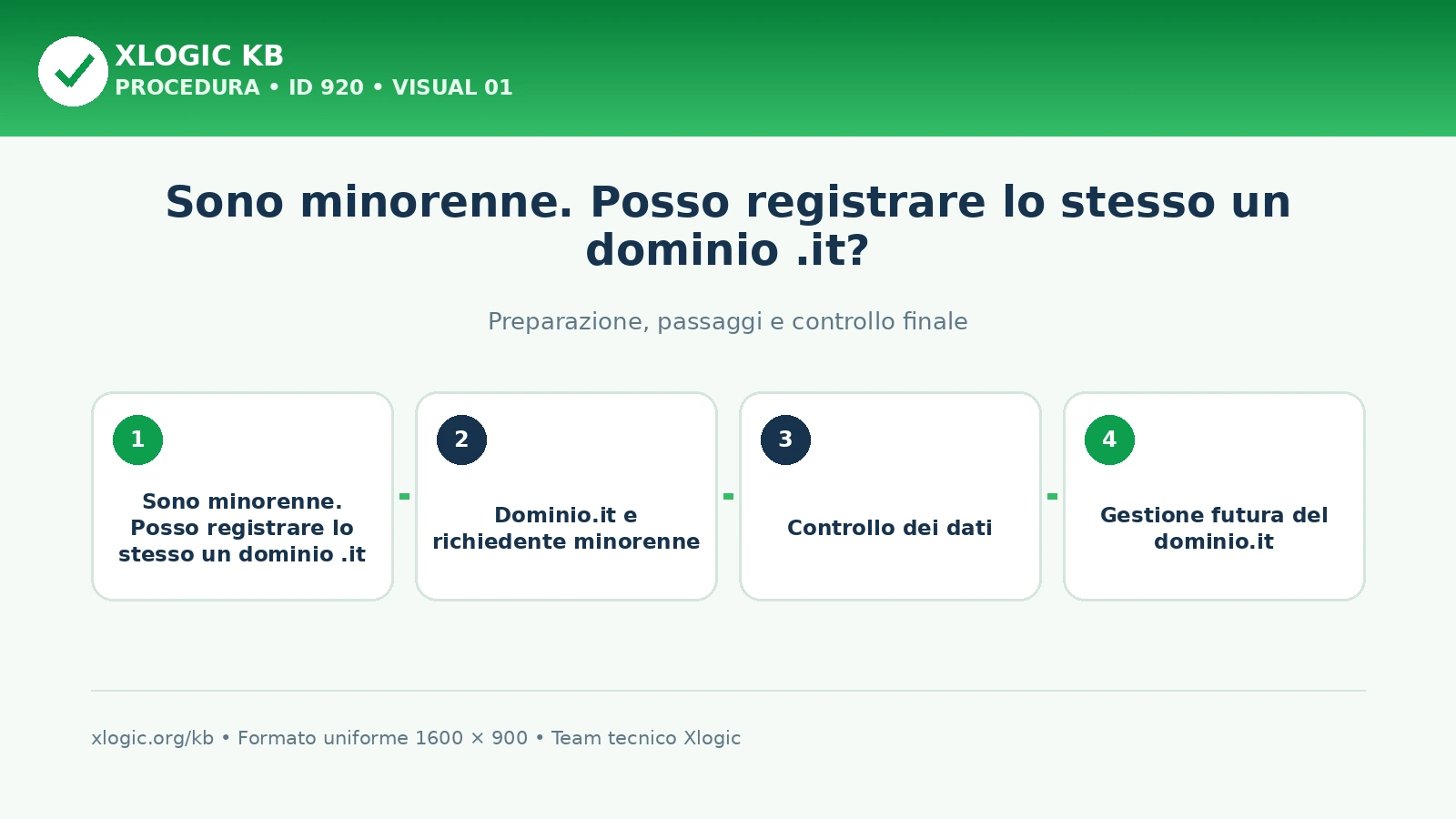 Sono minorenne. Posso registrare lo stesso un dominio .it: panoramica